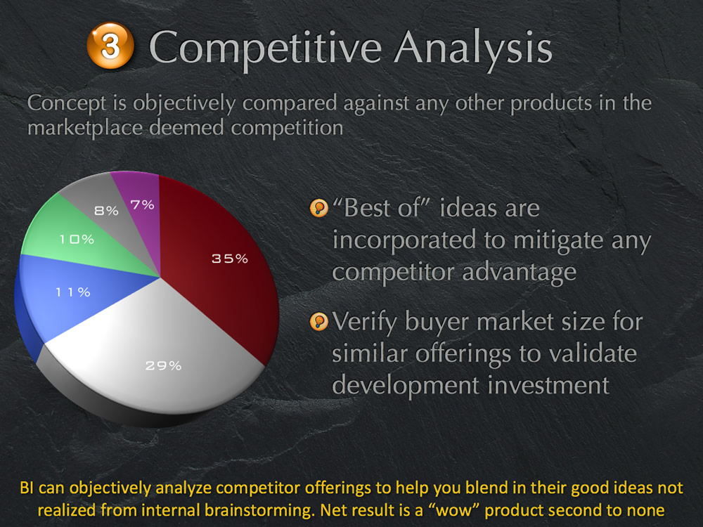 Product Development Step 3: Competitive Analysis. Thoroughly analyze the competition already selling something similar