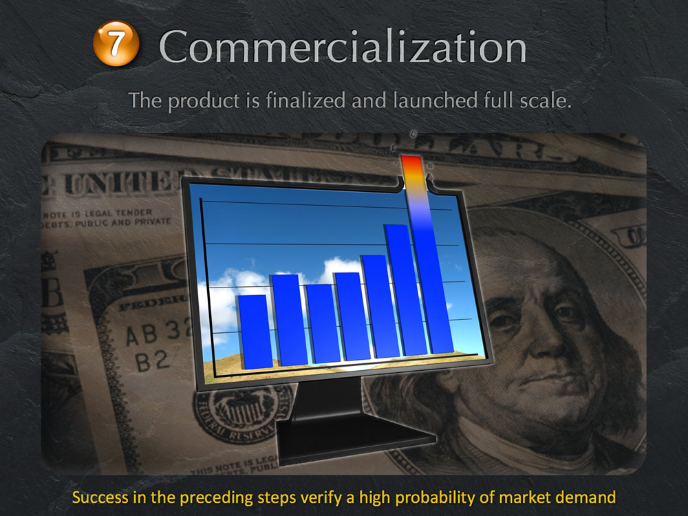 Product Development Step 7: Commercialiation. Monetize the product with a smart, effective launch