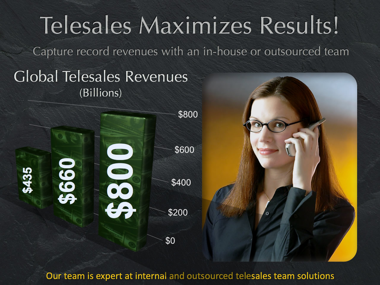 Telemarketing or telesales can be a local selling force with up to global reach
