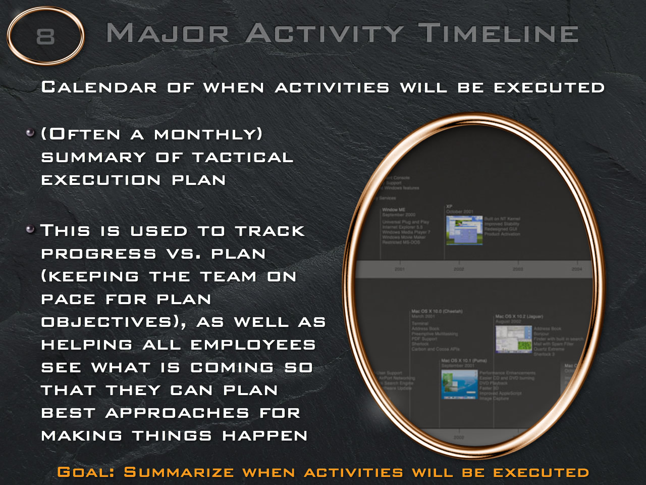 Creating milestones in a major activity timeline as an at-a-glance tool to help track progress against the plan