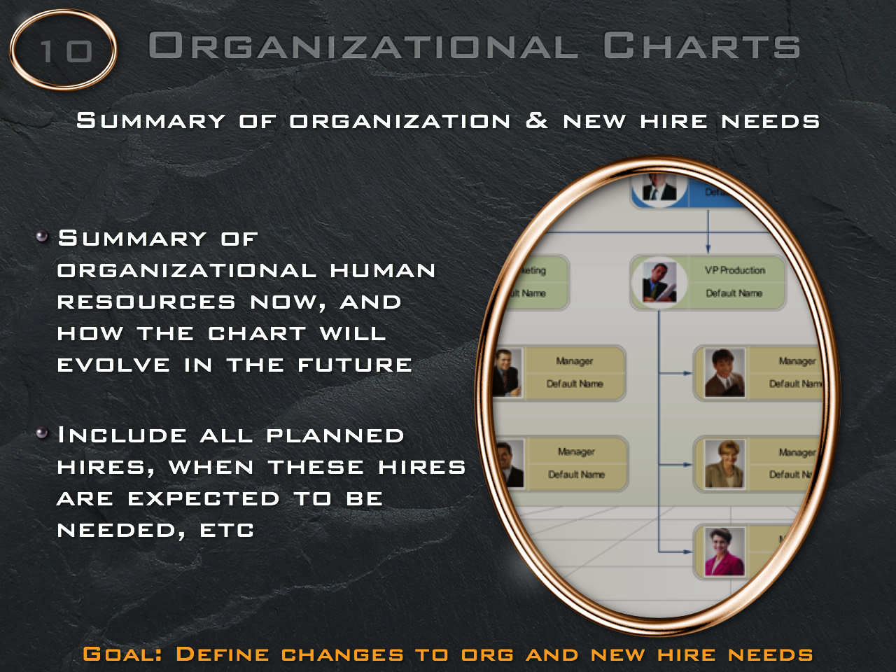 Defining the company organization ORG chart in support of making the most of your new business plan
