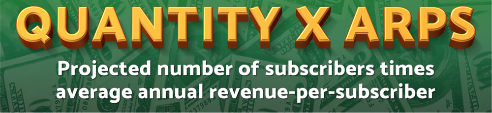 Subscription model formula: quanity of subscribers times average annual revenue per subscriber