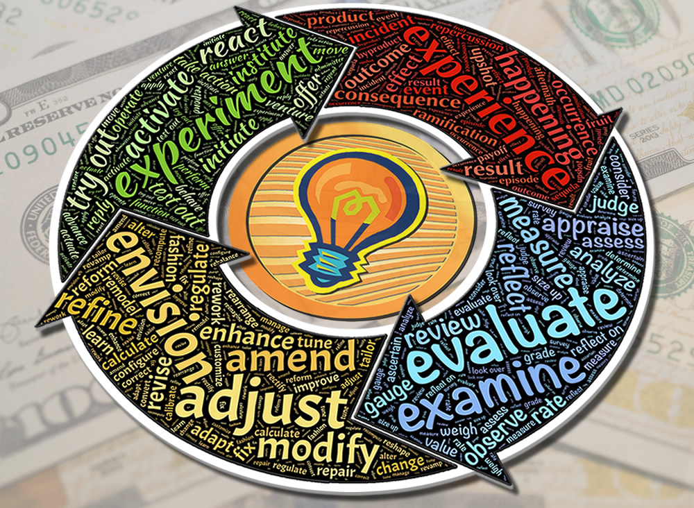 Marketing science research loop. Working the logic, facts and metrics over and over