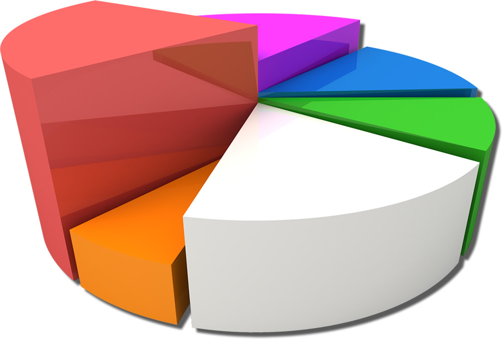 Fresh marketing creative is fundamental to grabbing a bigger slice of that target market pie